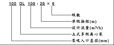 DL型單(dan)吸(xi)多(duo)級分(fēn)段離心泵