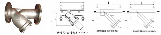 Y型過(guo)濾器(qi)