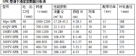 SPR襯膠液下泵