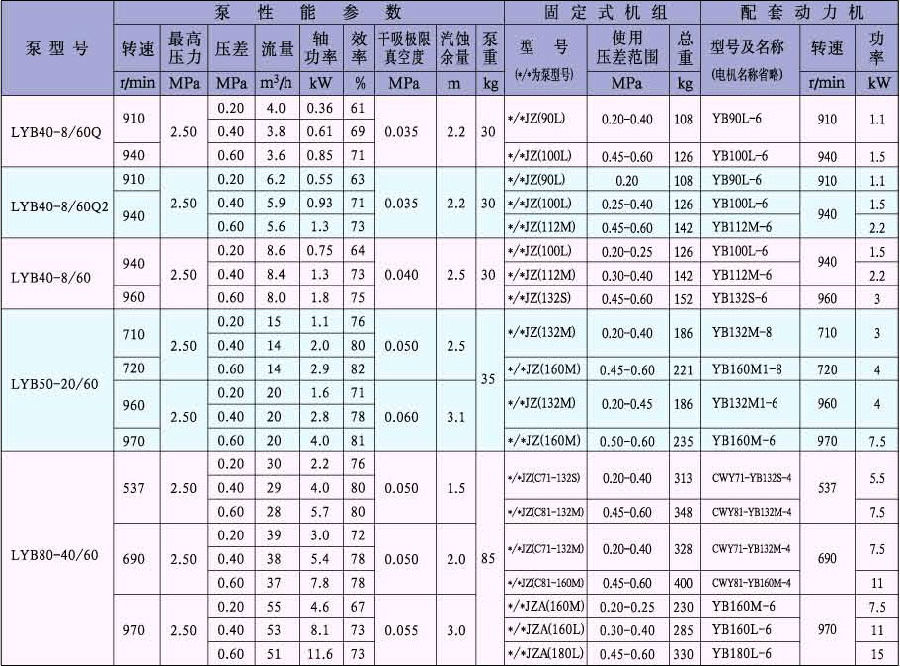 LYB係(xi)列液化氣(qi)滑片泵