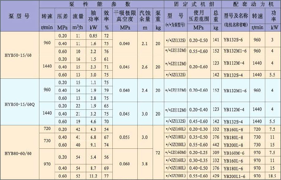 HYB型化工(gong)滑片泵