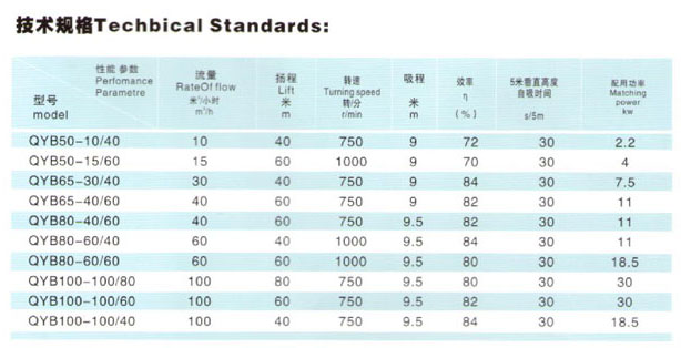 QYB滑片式(shi)自吸(xi)泵